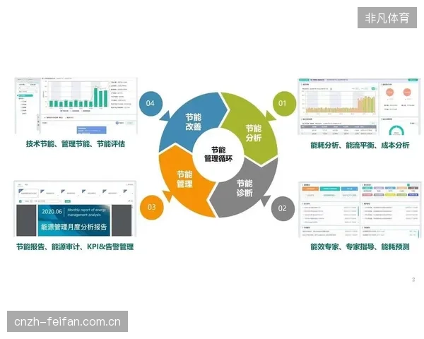 到2028年，主流供应商的商业模式将转变为基于节能效果付费的“能源托管”服务